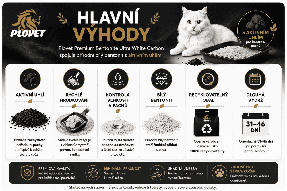 Prémiové stelivo PLOVET s aktivním uhlím